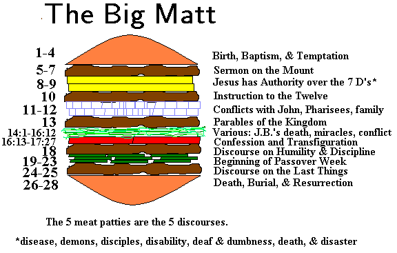 Big Matt Diagram