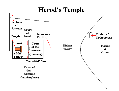 Diagram of Herod's Temple
